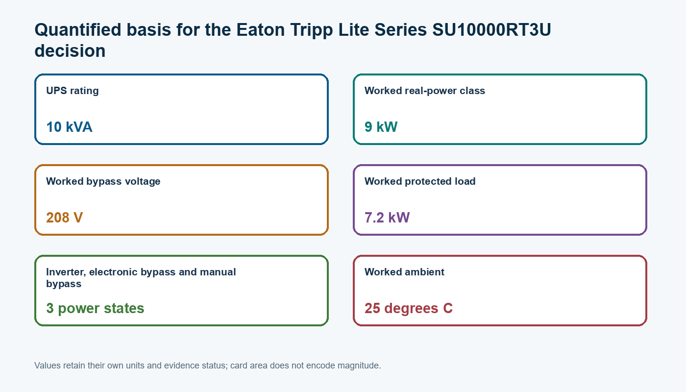 Chart showing the published and assumed numerical values used for Eaton Tripp Lite Series SU10000RT3U
