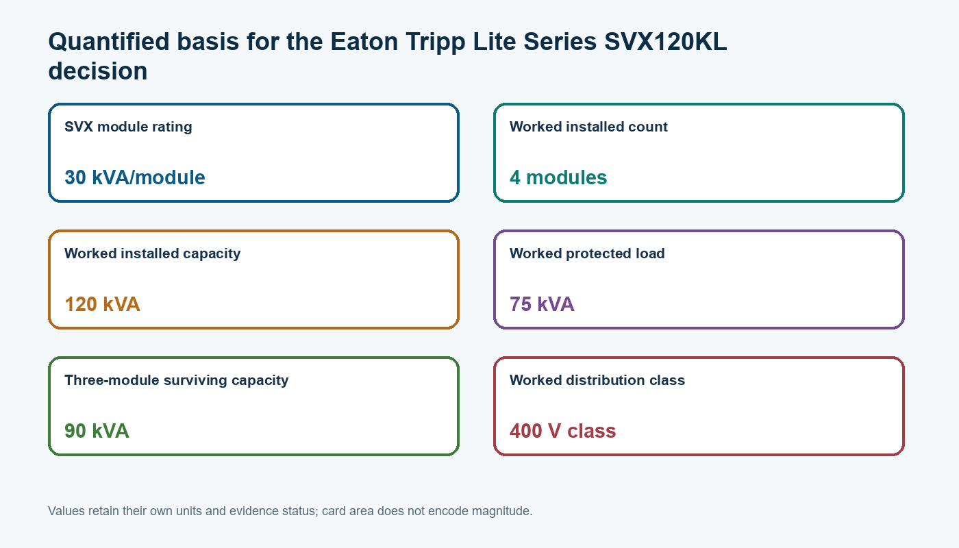 Chart showing the published and assumed numerical values used for Eaton Tripp Lite Series SVX120KL