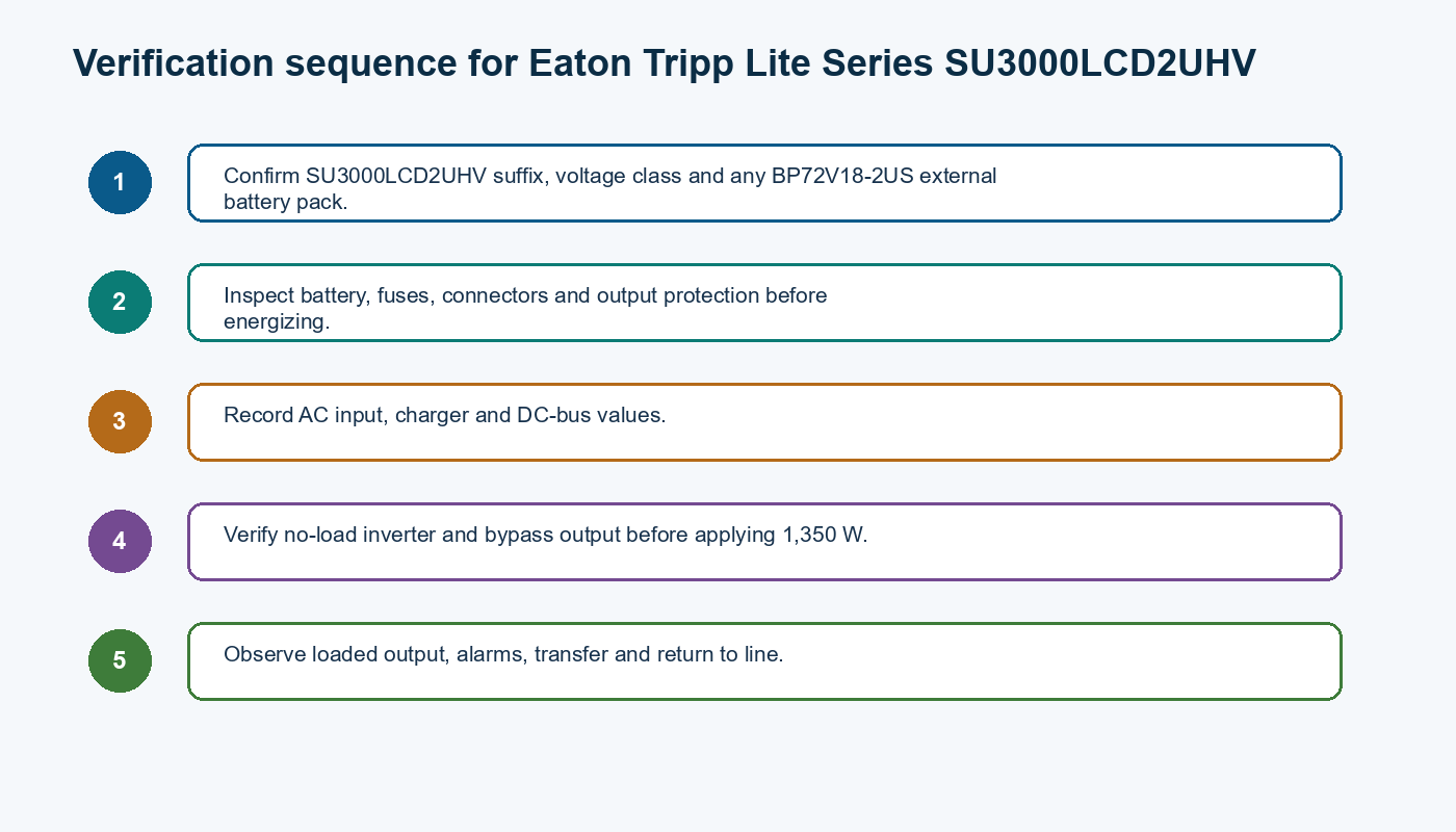 Five-step verification sequence for the Eaton Tripp Lite Series SU3000LCD2UHV engineering decision