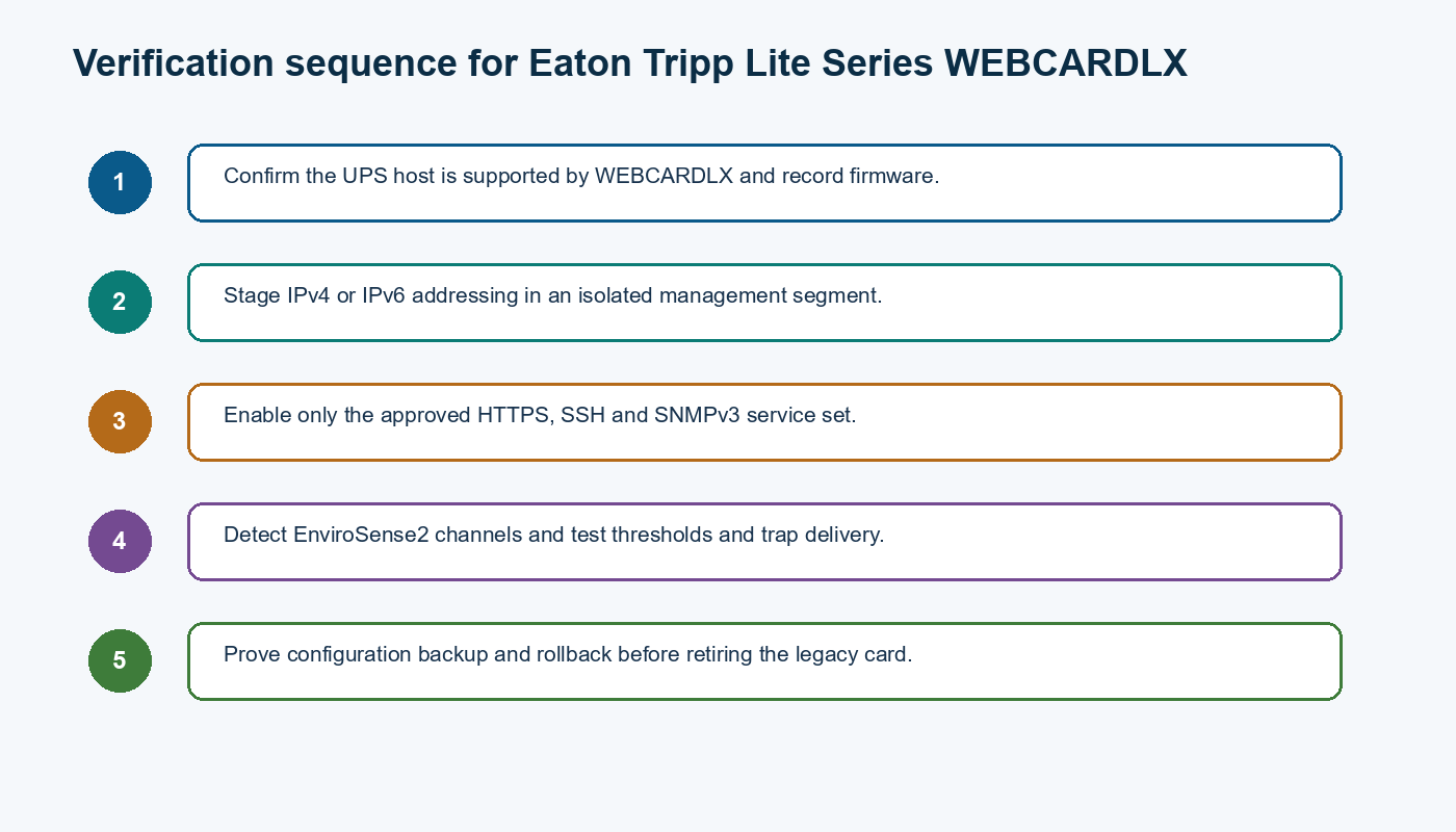 Five-step verification sequence for the Eaton Tripp Lite Series WEBCARDLX engineering decision